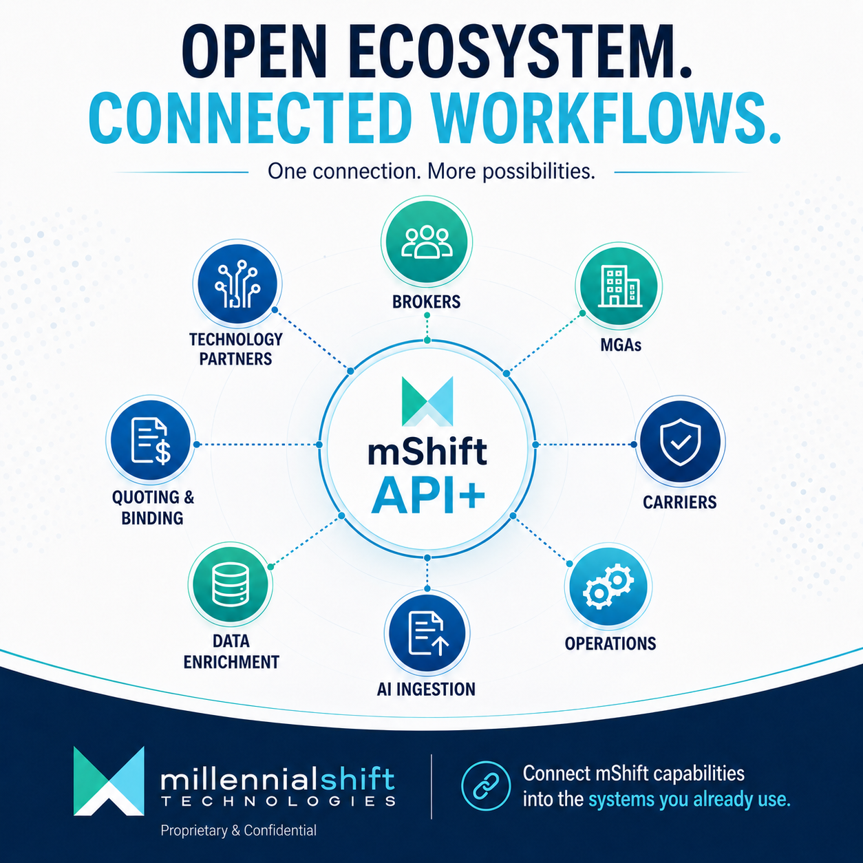 Connected Insurance Workflows