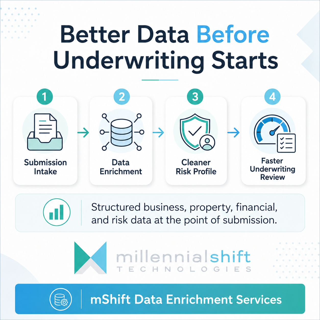 Better Underwriting.