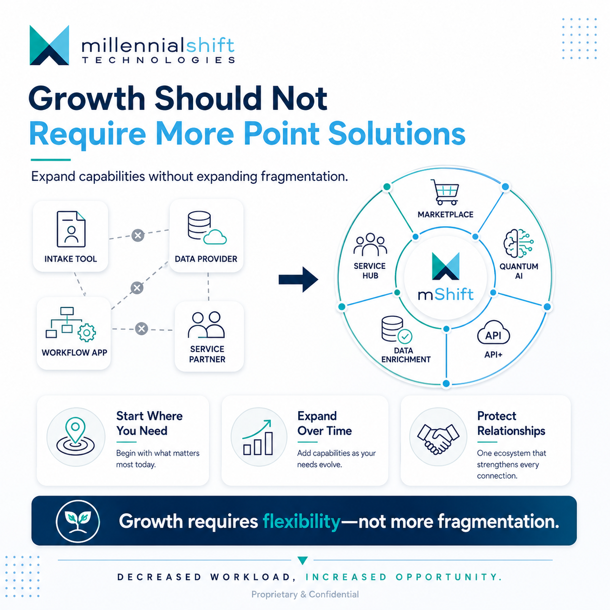 Growth Should Not Require More Point Solutions