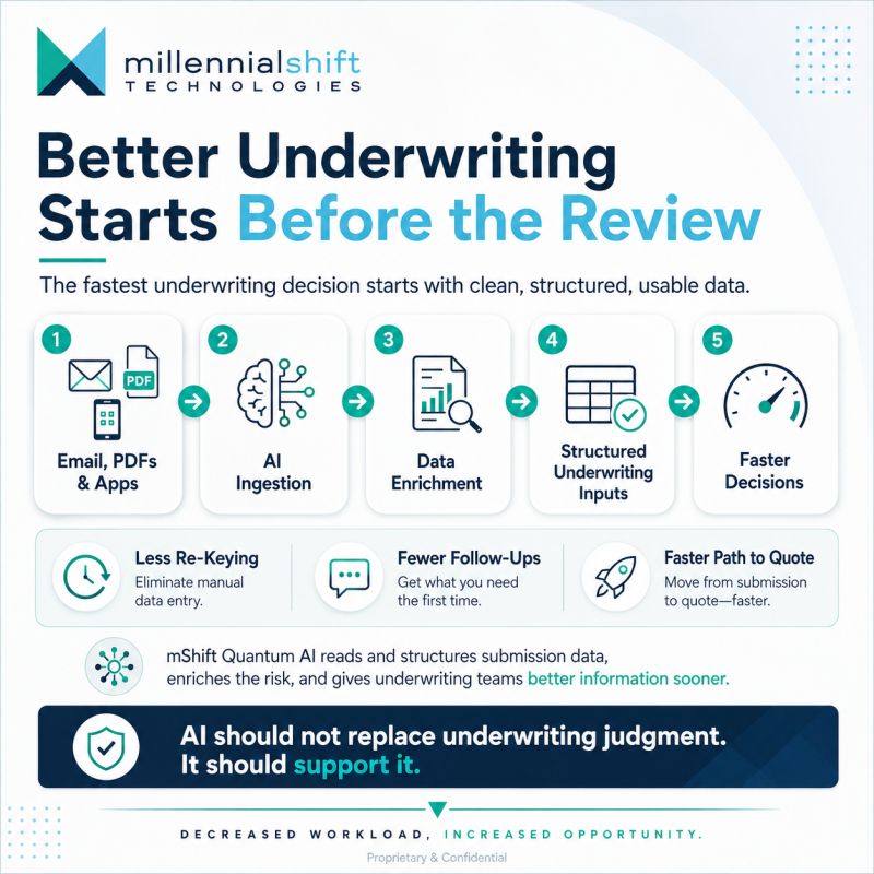 Better Underwriting Starts Before the Review