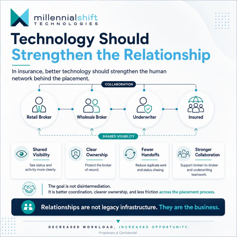 Technology Should Strengthen the Relationship