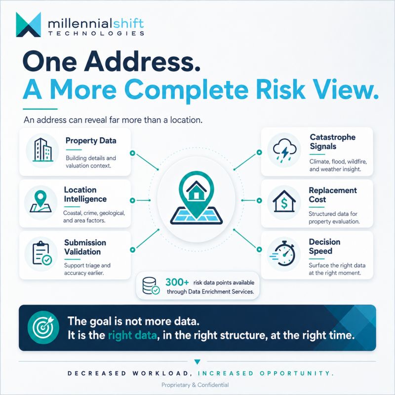 One Address. A More Complete Risk View.