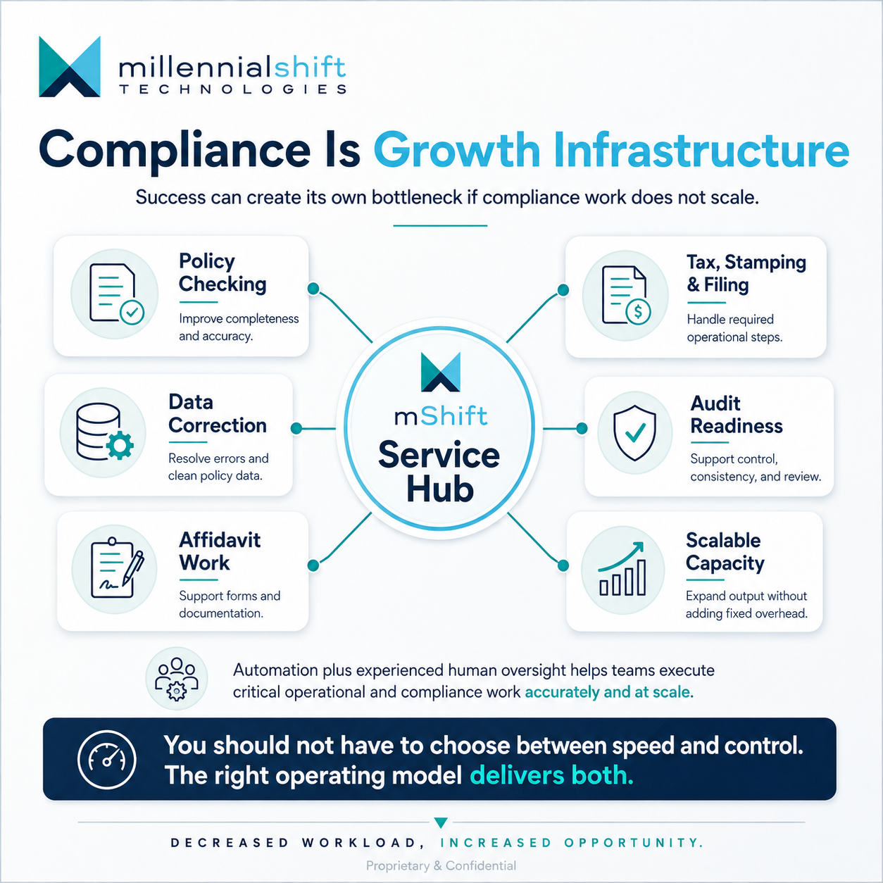 Compliance Is Growth Infrastructure