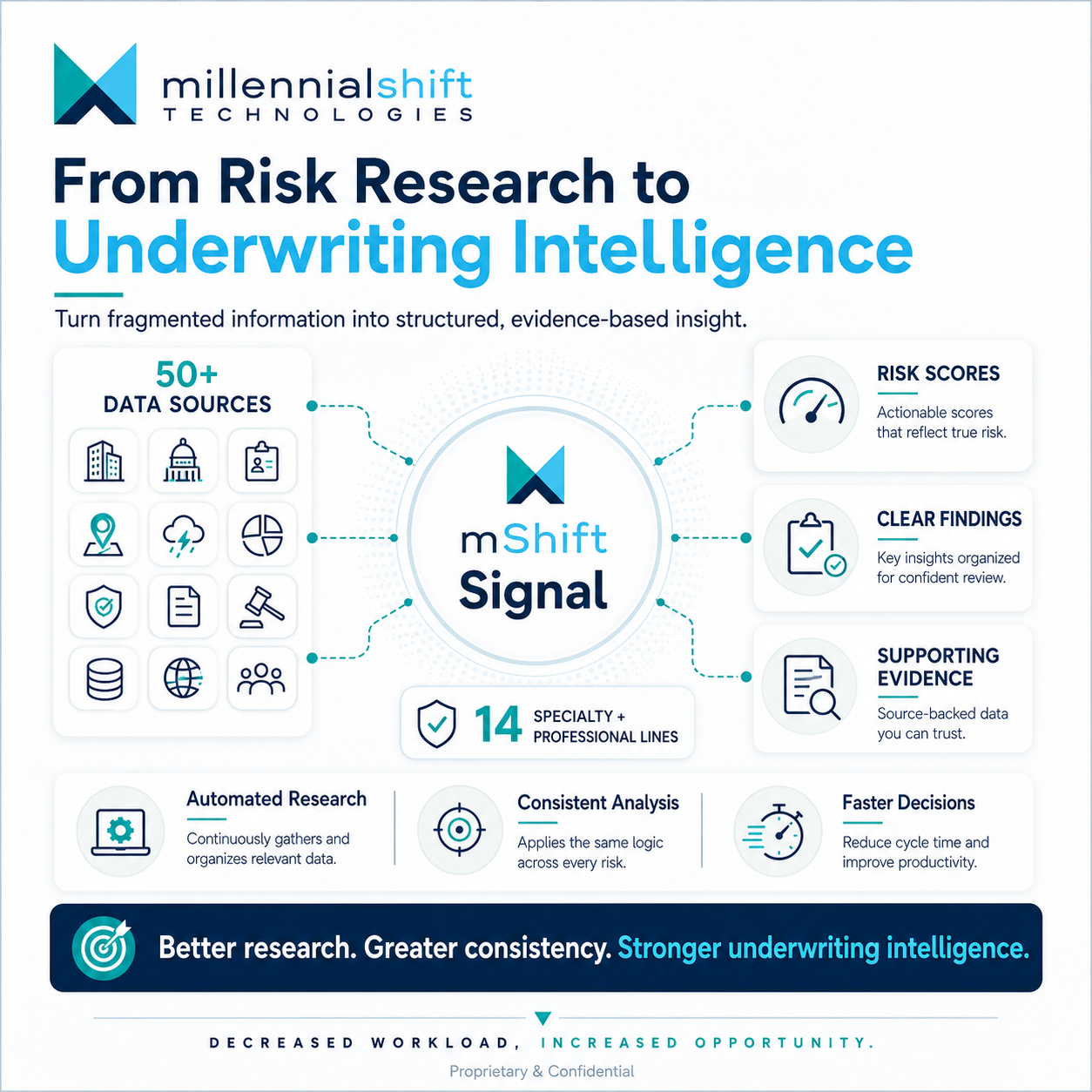 Risk Research Should Lead to Underwriting Intelligence