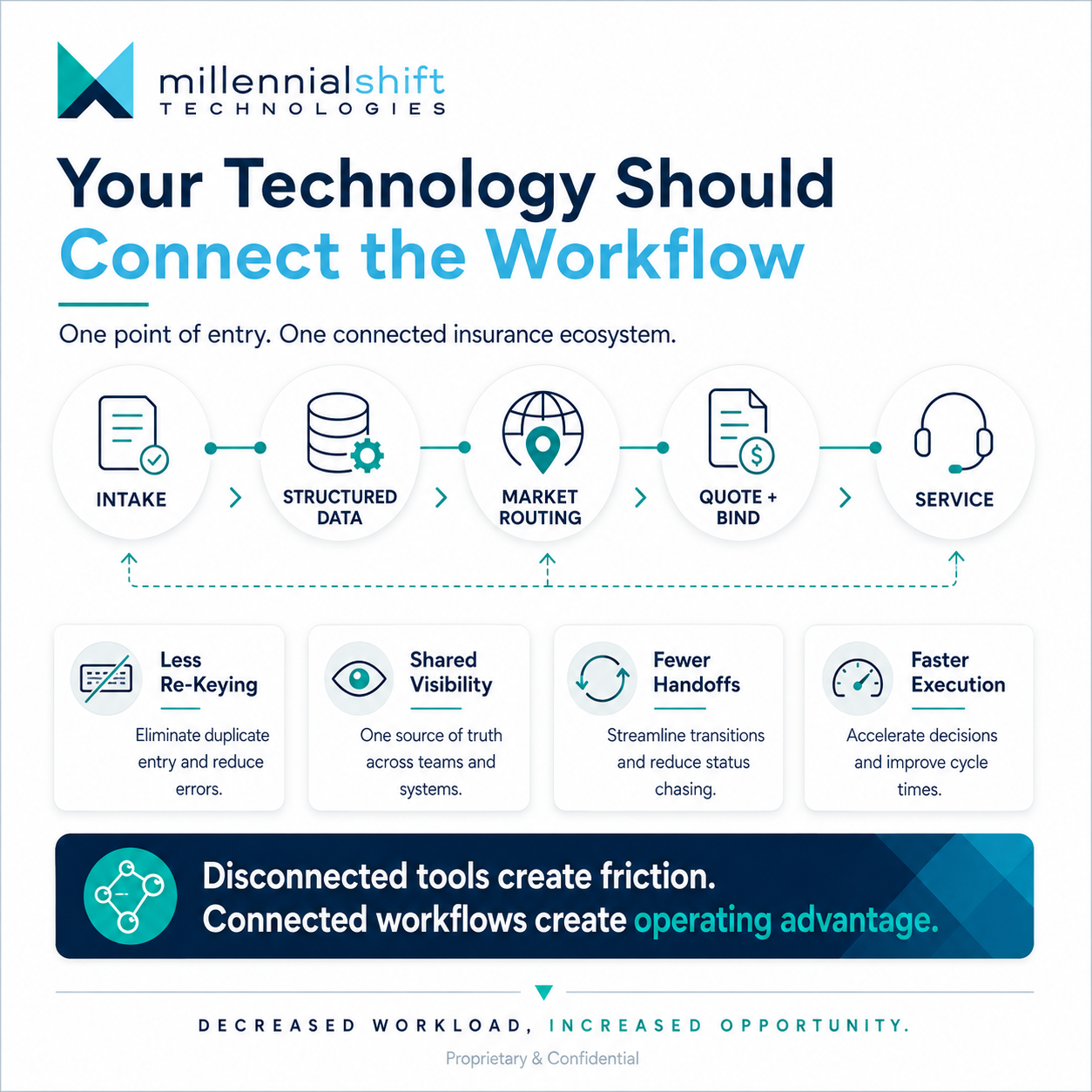 Your Technology Should Connect the Workflow