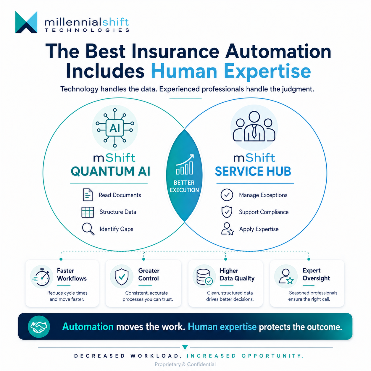 The Best Insurance Automation Includes Human Expertise