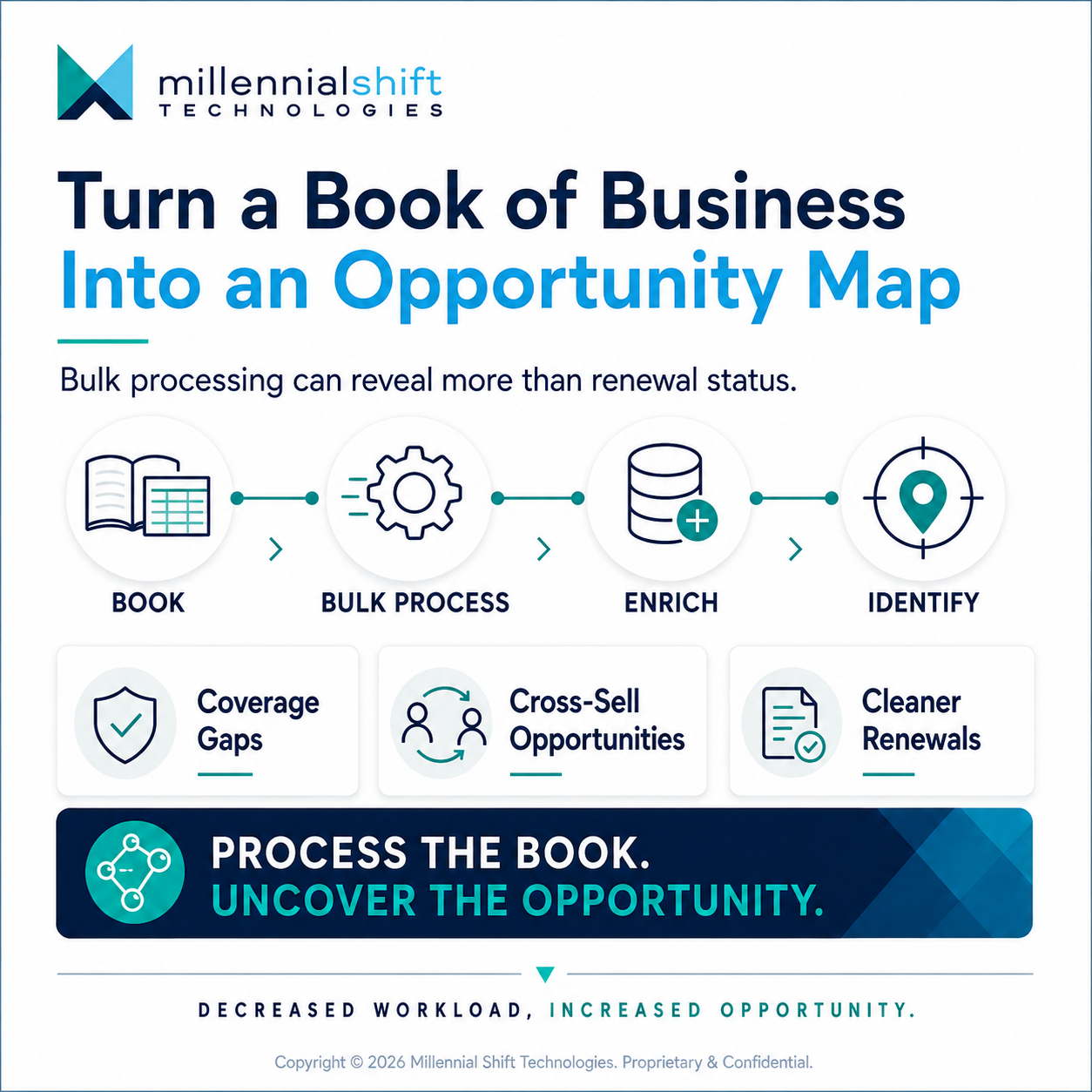 Turn a Book of Business Into an Opportunity Map