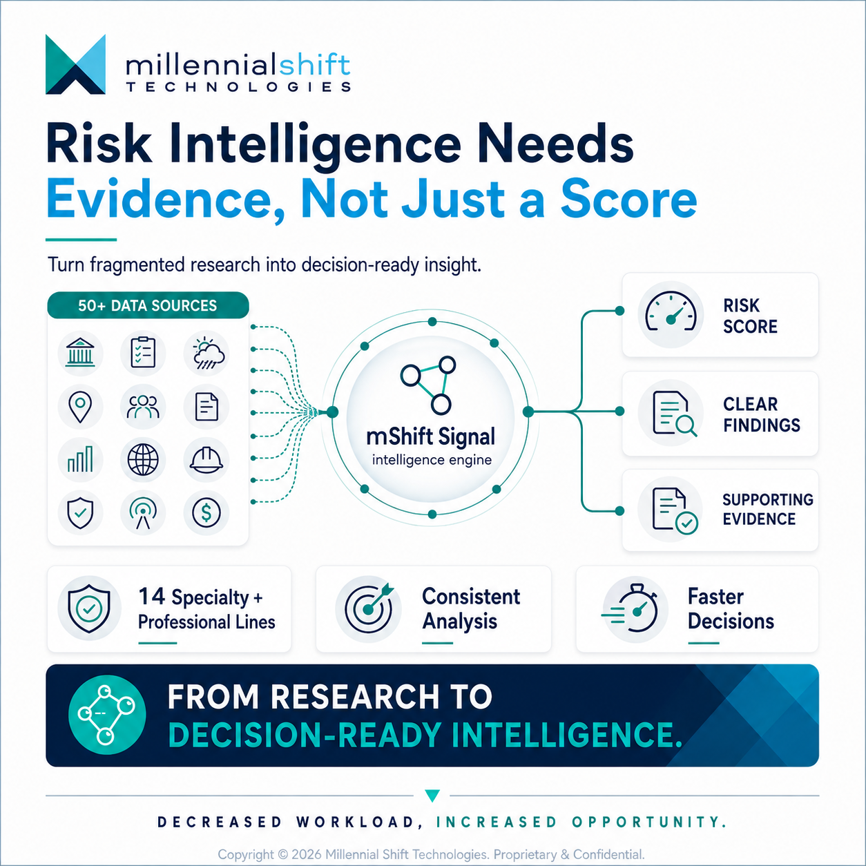 Risk Intelligence Needs Evidence, Not Just a Score