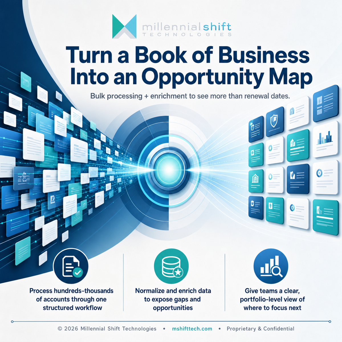 Turn A Book Of Business Into An Opportunity Map